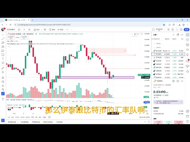 周线大阴线，继续跌？|比特币行情分析|区块链|币圈|WEB3|BTC|ETH|圣诞节