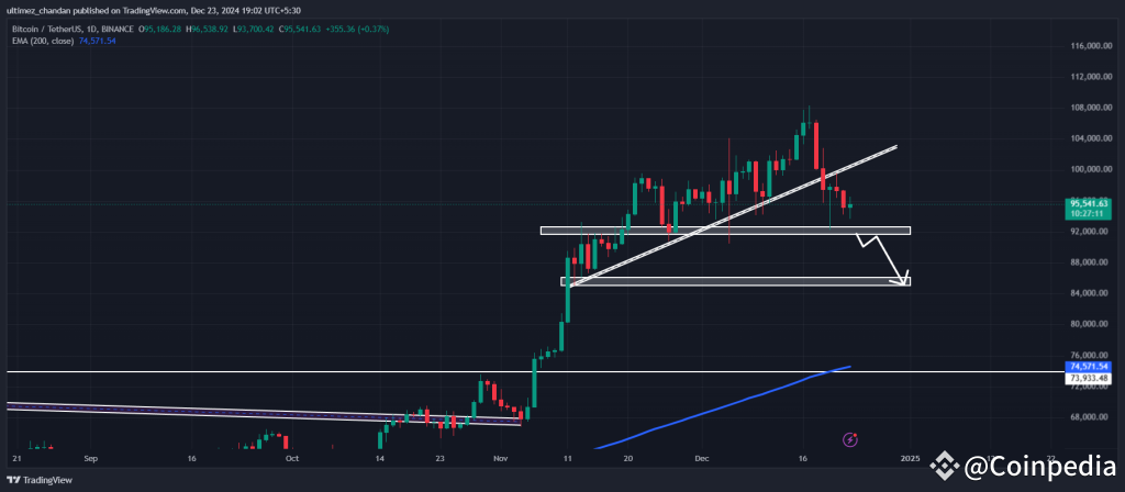 마운트곡스(Mt. Gox), 비트코인(BTC)으로 4,930만 달러 이동