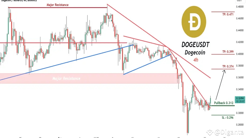 Reden wir über Dogecoin! 🐶