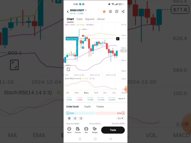 ビットコインコイン イーサリアムコイン ソルトークン Aaveトークン バイナンストークン