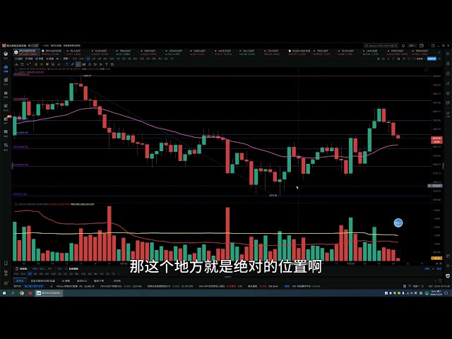 20241224 Tendances du marché du Bitcoin et de l’Ethereum, vont-elles continuer à rebondir ou vont-elles chuter ? #Analyse du marché Ethereum#Marché BTCBitcoin#Marché des devises virtuelle#Formation des traders