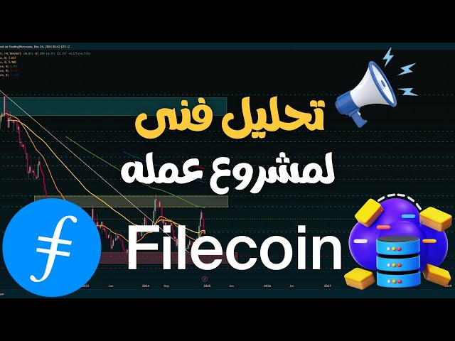 👈FIL$✨ 專案每日和每週框架的全面技術分析 12-24-2024 📊Filecoin