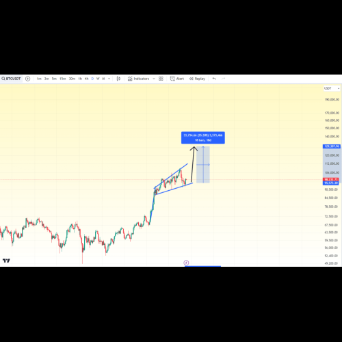 BITCOIN 35% PUMP ALERT ⚠