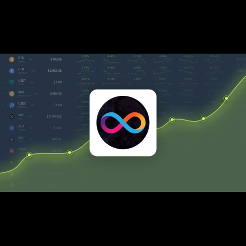 ICP Price Prediction: Internet Computer (ICP) Price Is Expected to Rise by 30.08% in the Next 5 Days