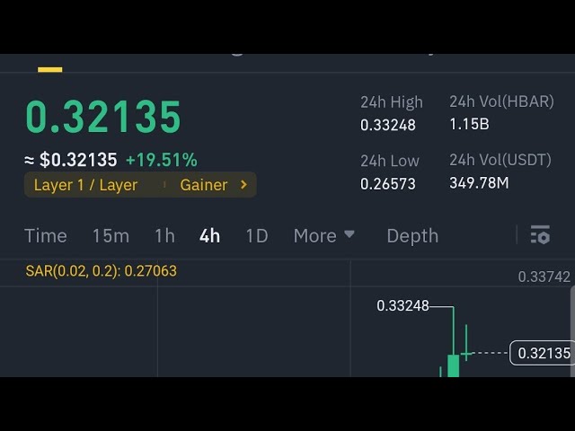 新的 Bast 幣可在幣安交易所 ETH/USDT 上進行交易 2024 年新視頻