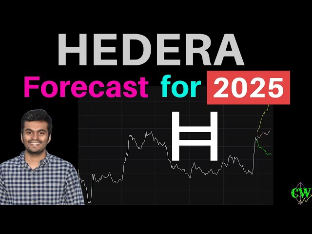 Ivy ($HBAR) | Price Prediction 2025 🚀