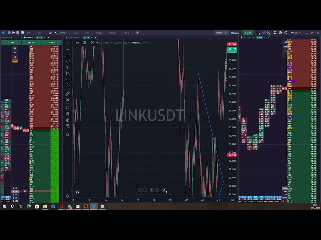 LINK  COIN    break the hourly level