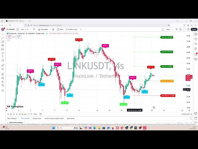 Wird Link Coin seinen Aufstieg fortsetzen? Link Coin-Analyse #Link #Kryptowährungen #Krypto