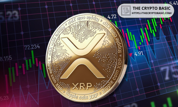 Altcoin Moe segmentiert XRP-Preisziele in Gruppen von sicheren, machbaren und unwahrscheinlichen Zielen