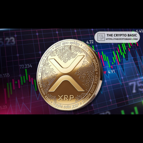 Altcoin Moe Segments XRP Price Targets Into Groups of Safe, Feasible and Unlikely Ones