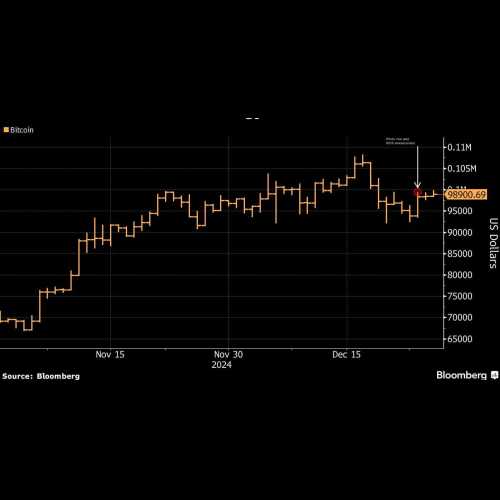 MicroStrategy 計劃發行更多股票購買代幣，比特幣上漲