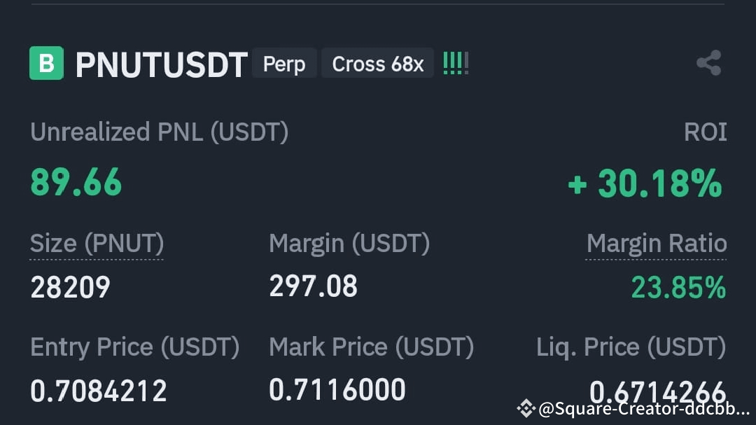 PNUT/USDT Cross 68x Leverage Trade Update: Showing Excellent Progress