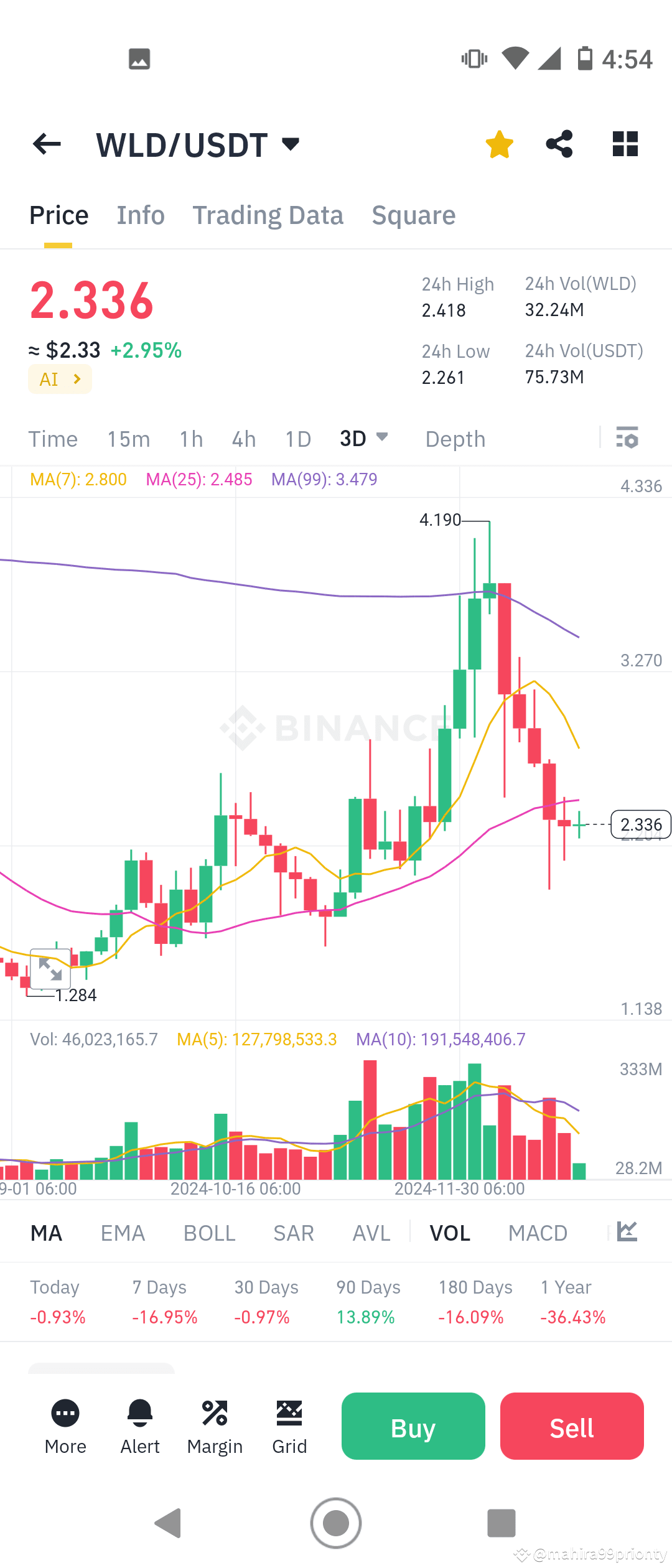 WLD Coin Price Prediction