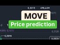 MOVE COIN PRICE ANALYSIS | MOVE COIN PRICE TARGET | MOVE COIN PRICE PREDICTION | MOVE CRYPTO