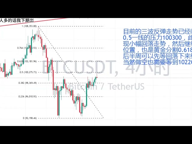 周初说反弹你们不信，比特币继续维持思路。12.26比特币行情走势行情分析#投资#交易#trading#赚钱#财经#缠论