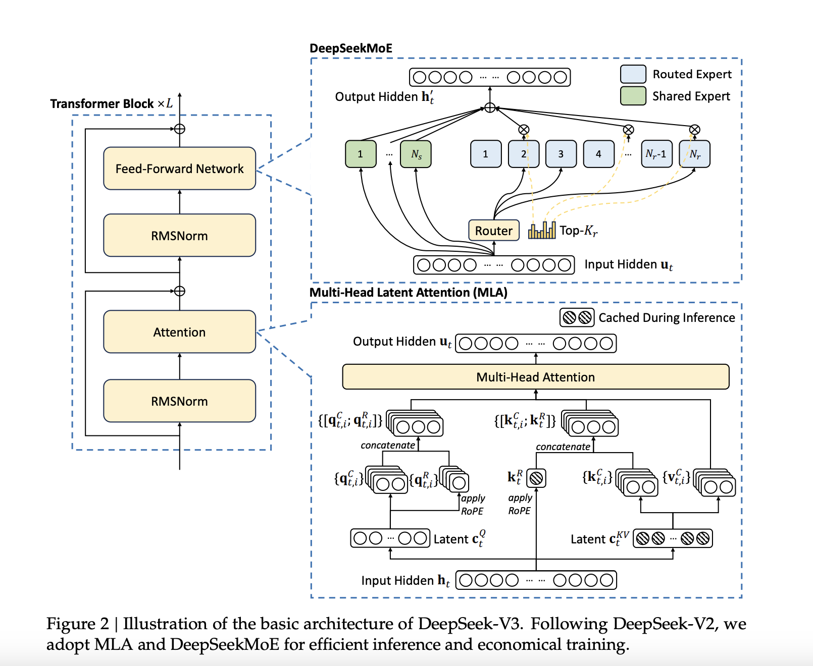 DeepSeek-V3: Ein 671B-Experten-Sprachmodell von DeepSeek-AI