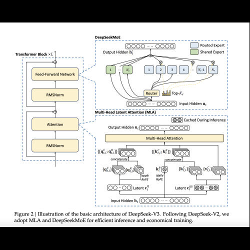 DeepSeek-V3: A 671B Mixture-of-Experts Language Model From DeepSeek-AI