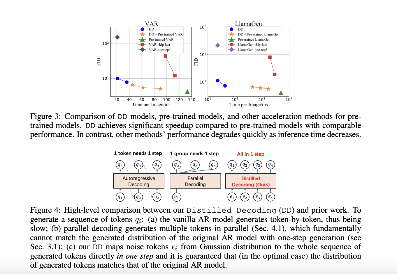 Distilled Decoding (DD): A Novel Approach to Accelerate Autoregressive (AR) Image Generation Models