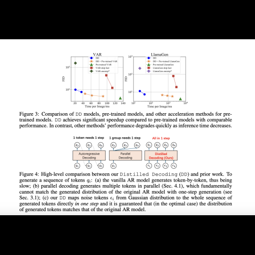 증류된 디코딩(DD): 자기회귀(AR) 이미지 생성 모델을 가속화하는 새로운 접근 방식