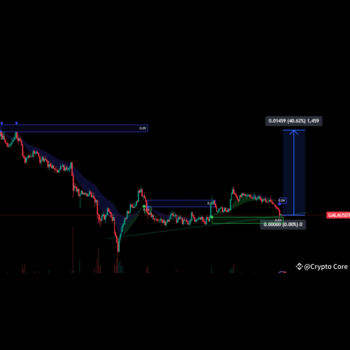 GALA/USDT (Gala vers Tether)