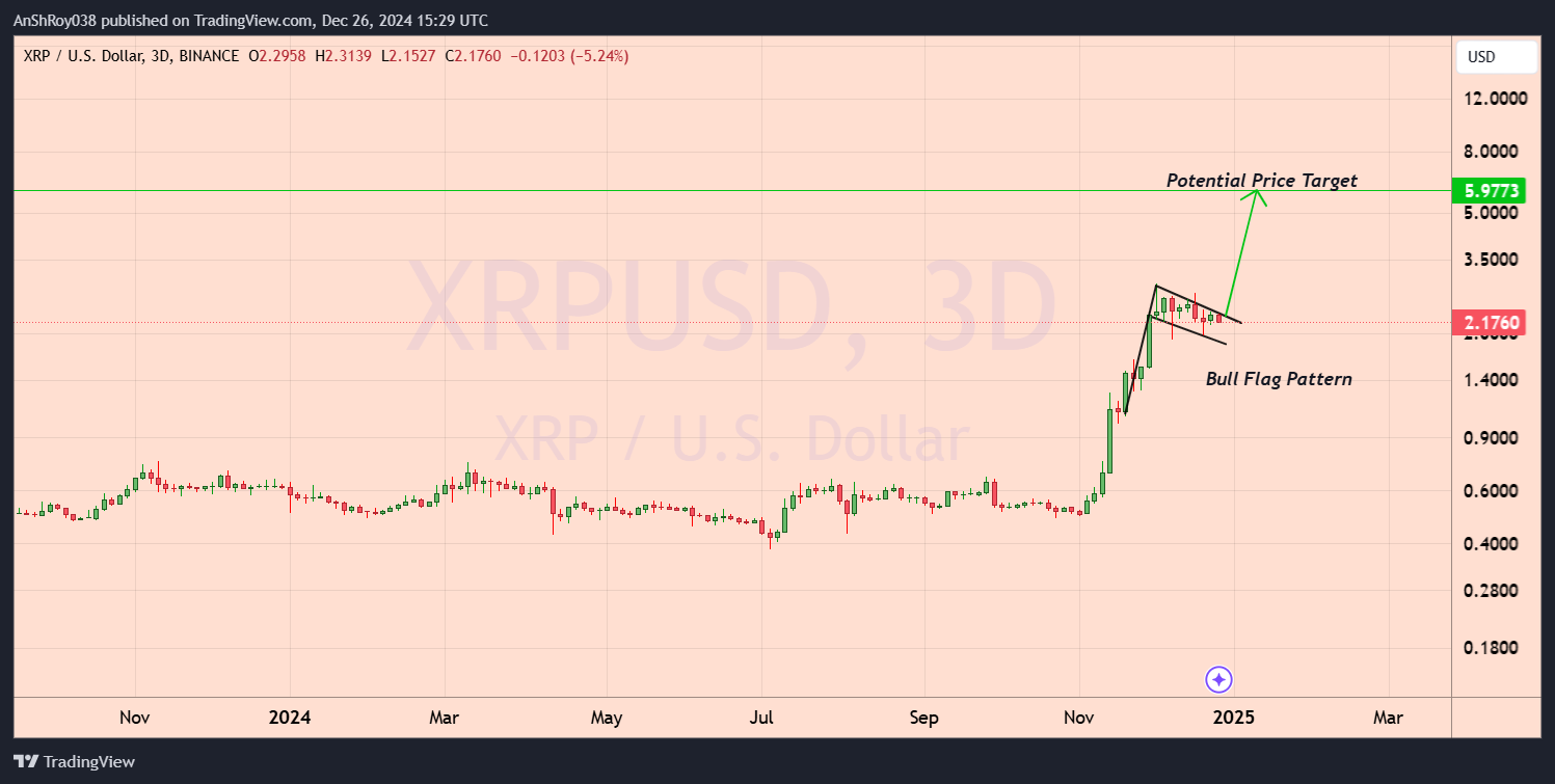 Prévision de prix XRP (XRP) 2025 : la valeur du jeton peut-elle presque tripler ?