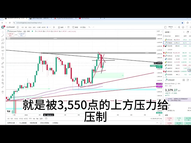 调整结束吗？2024/12/27比特币行情分析