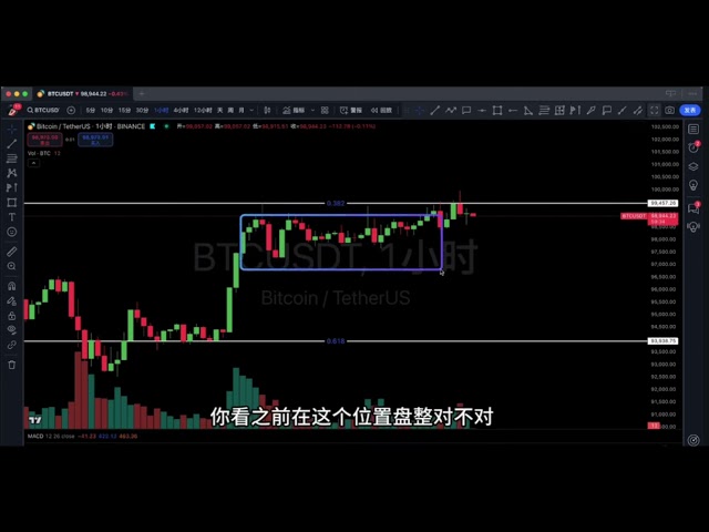 12.26にビットコインがクリスマスに大反発した後、市場の全体的な方向性は明確になっているので、頑固になったり弱気になったりしないでください。マスターは自分自身を維持するのではなく、自分自身を解消する方法を知っています。最新のビットコインとイーサリアム市場分析。