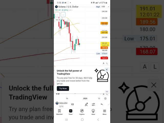 bonk coin technical analysis