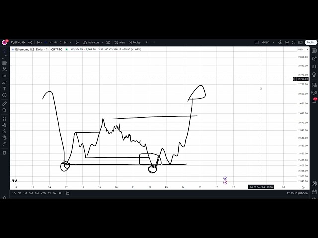 $ETH - The Health of the Alt Coin Market RIGHT NOW