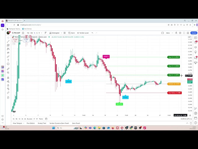 Wird Trx Coin steigen? Wie stark kann Tron fallen? #trx #cryptocurrencies #crypto