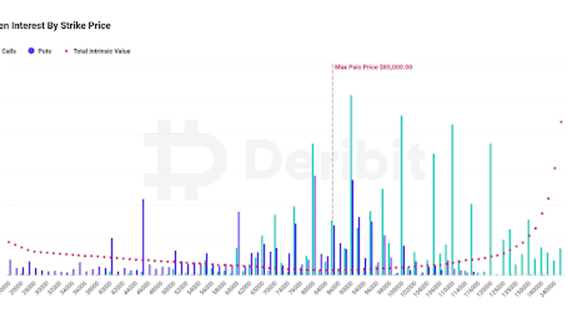 比特幣 (BTC) 價格分析：BTC 選擇權到期與下跌同時發生，4 小時圖表上形成阻力