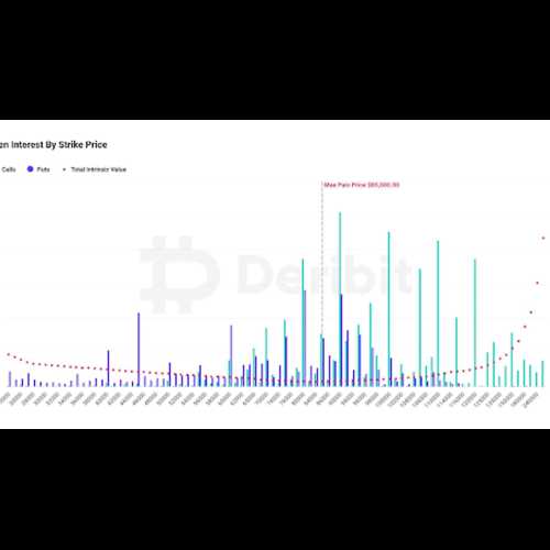 比特幣 (BTC) 價格分析：BTC 選擇權到期與下跌同時發生，4 小時圖表上形成阻力