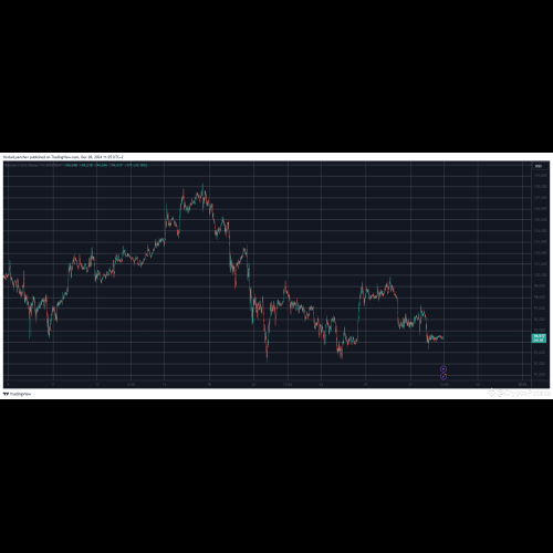 BTC가 $94K로 떨어지면서 LINK는 매일 9%씩 덤프됩니다(주말 시청).