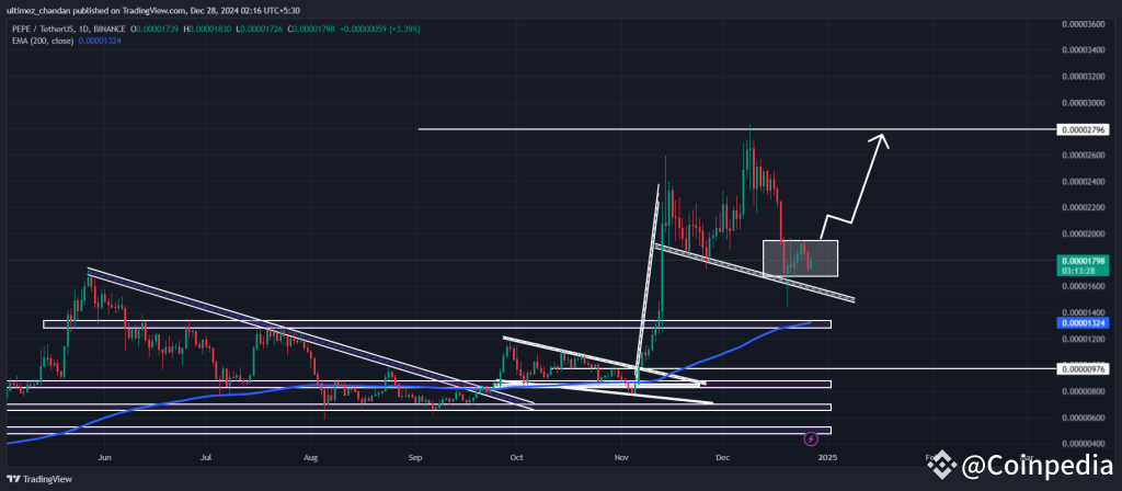 12月28日PEPE价格预测：反弹在即？