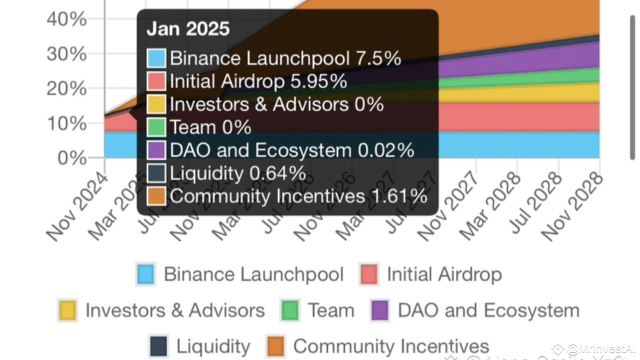 Understanding the Differences Between "Maximum Supply", "Total Supply", and "Circulating Supply"