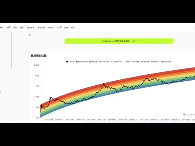 Bitcoin data analysis on December 27, 2024, peaking in 2025, a period of low valuation of altcoins.