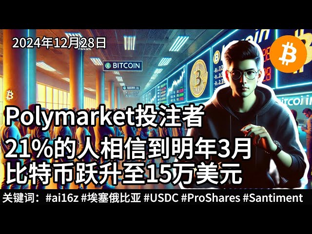 ポリマーケットのベッターの21%は、ビットコインが来年3月までに15万ドルに跳ね上がると信じている。 2024 年 12 月 28 日のビットコイン情報のギャップ