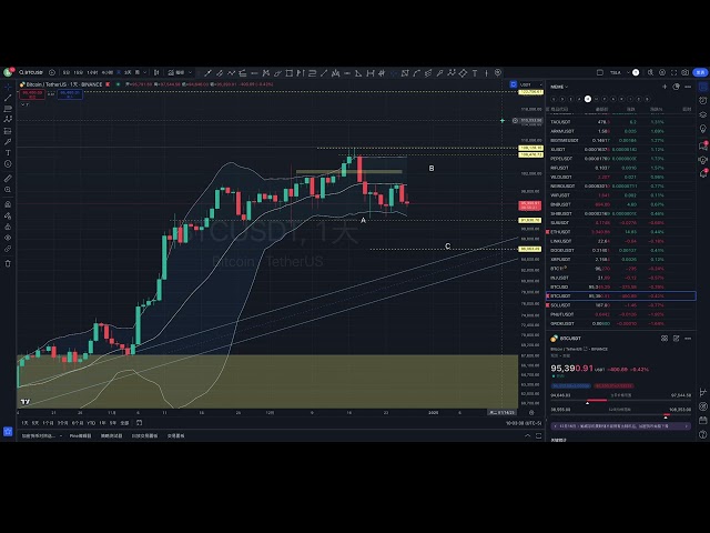 Quantencomputing ist zum neuen Favoriten auf der Blumenstraße geworden. Wird sich Bitcoin erholen? - Gold Stock Coin Talk 363 Ausgaben von Coin Travelling World - 20241227 #OKX