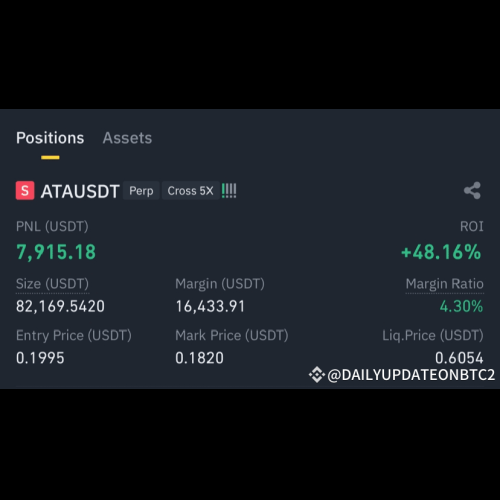 $ATA - 巨額利益の警告: ATAUSDT 空売り取引の最新情報!