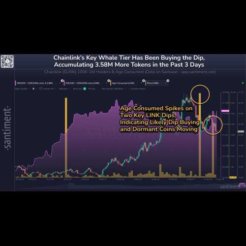 Chainlink (LINK) 鲸鱼积累了 358 万枚 LINK 代币，价值 7,690 万美元，到 2025 年底价格目标为 80 美元