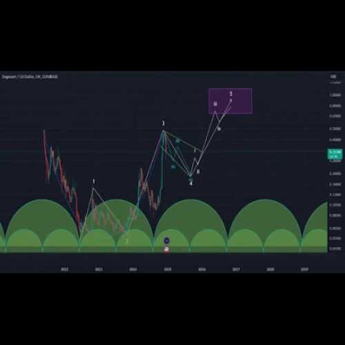 Le prix du Dogecoin s'effondre, un analyste prédit une chute en dessous de 0,2 $ avant la reprise