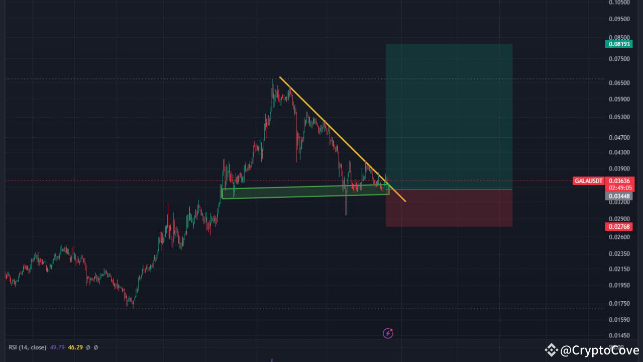 GALA- und TOTAL3-Token-Analyse – Bullenflaggenmuster entdeckt, Fortsetzung des Aufwärtstrends erwartet