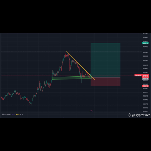 GALA- und TOTAL3-Token-Analyse – Bullenflaggenmuster entdeckt, Fortsetzung des Aufwärtstrends erwartet