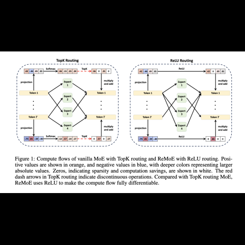 ReMoE: ReLU-based Mixture-of-Experts Architecture for Scalable and Efficient Training