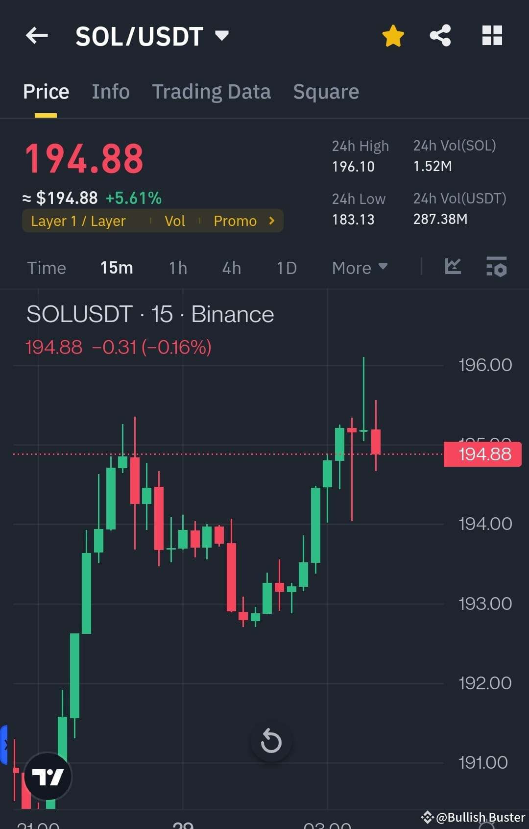 SOL/USD 시장 분석: 현재 가격: $194.88