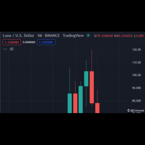 The Untold Story of the Terra (LUNA) Collapse: How an Ambitious Algorithmic Stablecoin Model Failed