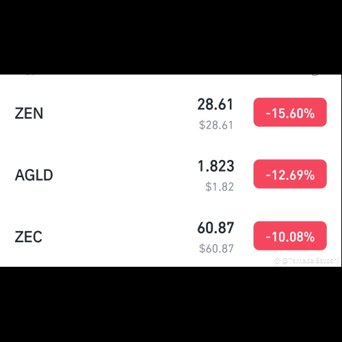 今日の仮想通貨ワースト6：急落、心配だ！