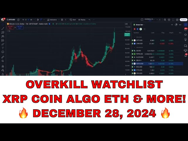 🔥 OVERKILL-WATCHLISTE: XRP, COIN, ALGO, ETH, DKNG, JASMY, PEPE und MEHR! (Handelsbeobachtungsliste vom 28. Dezember) 📈