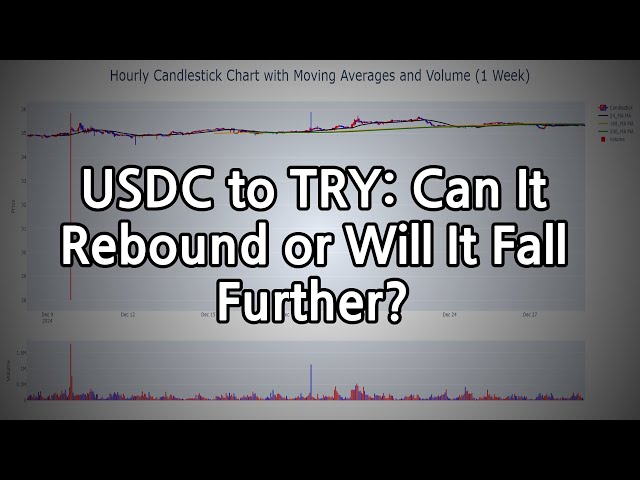 USDC兑TRY：能否反弹还是会进一步下跌？