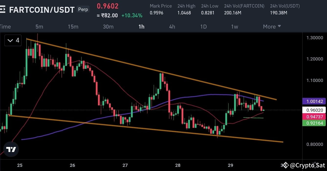 Analyse $FARTCOIN – Prochain grand mouvement à venir !